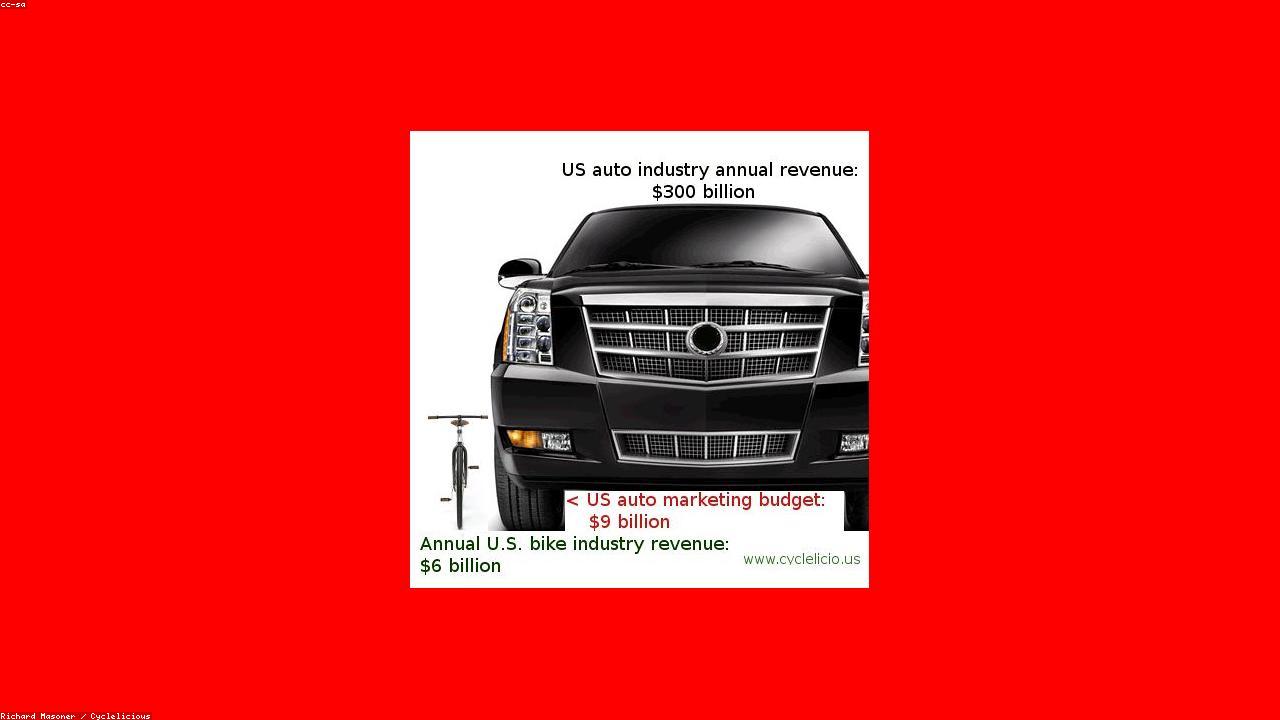 Campaign Budget Allocation by Contribution, Not ROAS photo